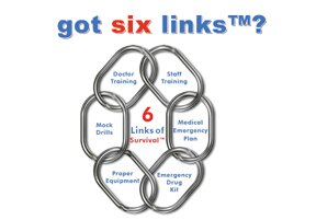 Six Links of Survival™ Reference Guide